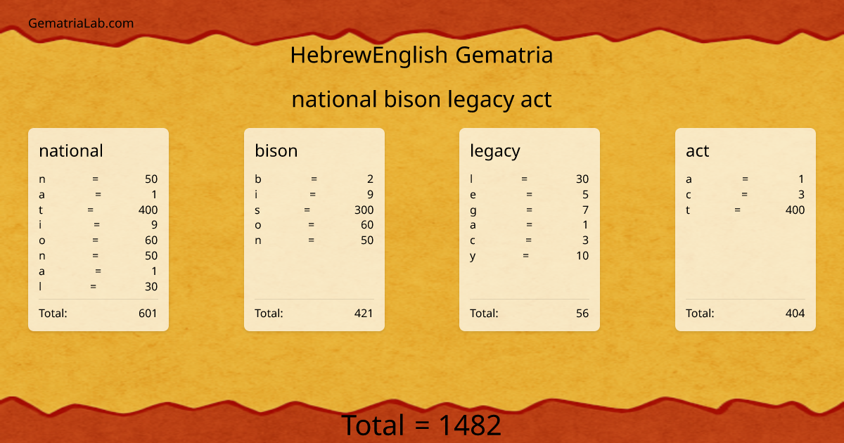 national bison legacy act in hebrewEnglish Gematria